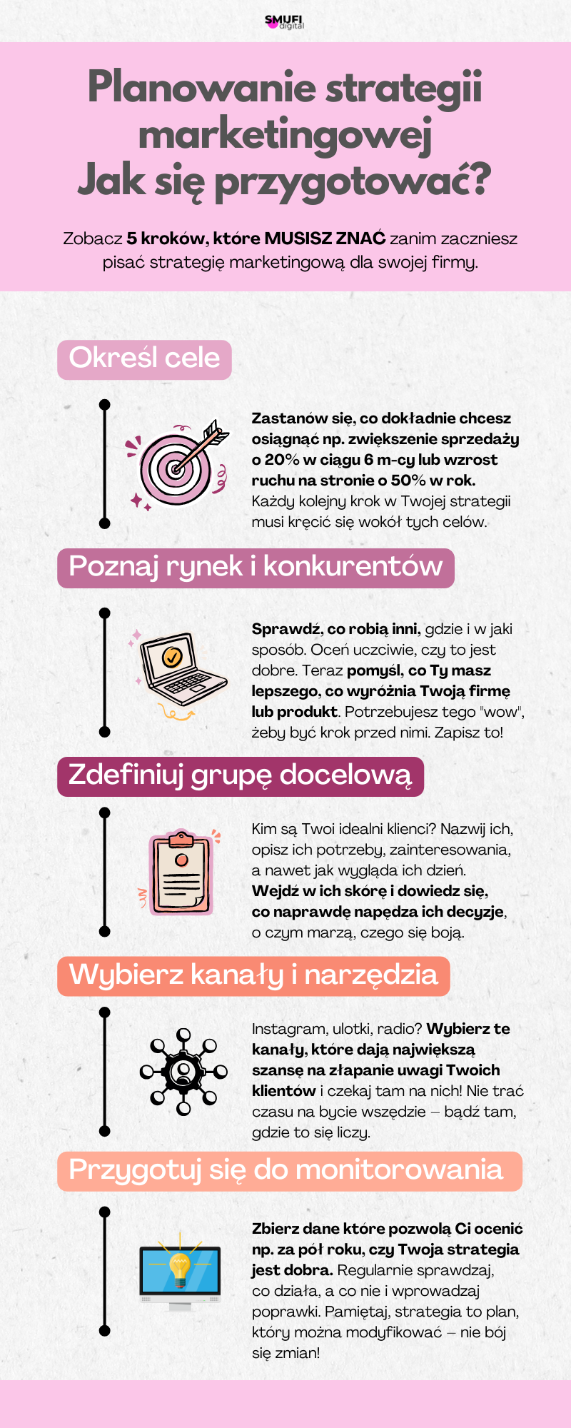 Strategia marketingowa - jak się przygotować?