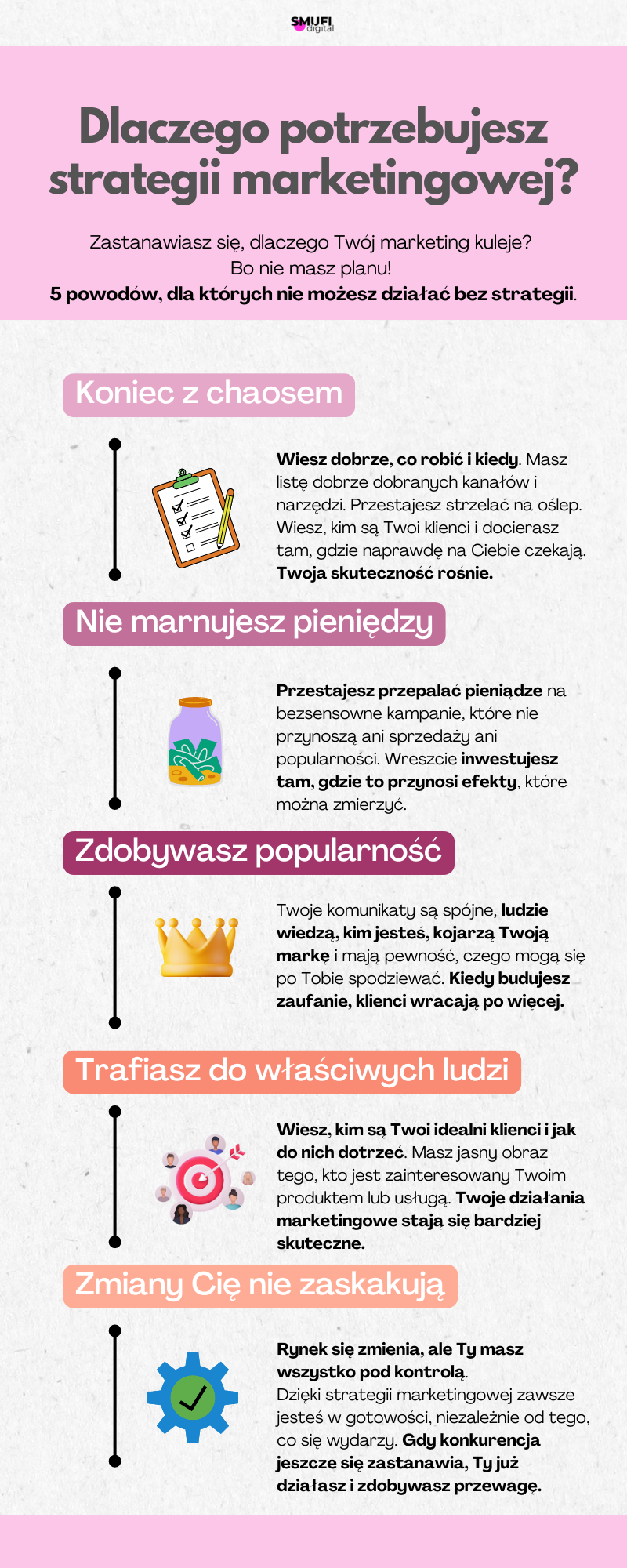 strategia marketingowa - 5 powodów dla których warto ją mieć