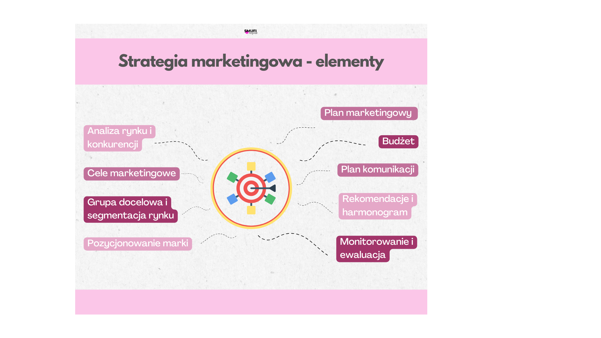 elementy strategii marketingowej